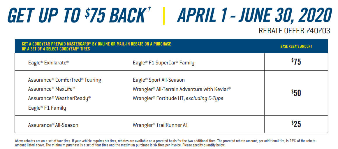 Goodyear Tire National Promo: Get up to $75 in Rebates when you purchase  select Goodyear Tires! — Kubly's Automotive