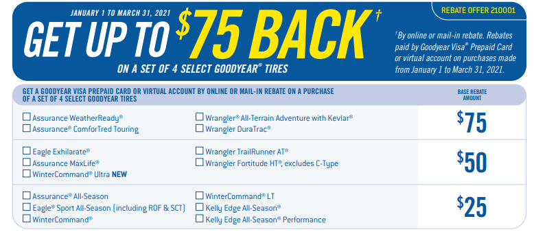Get up to $75 Back on on a set of 4 select Goodyear Tires. — Kubly's  Automotive